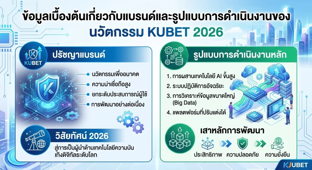 นวัตกรรม KUBET 2026