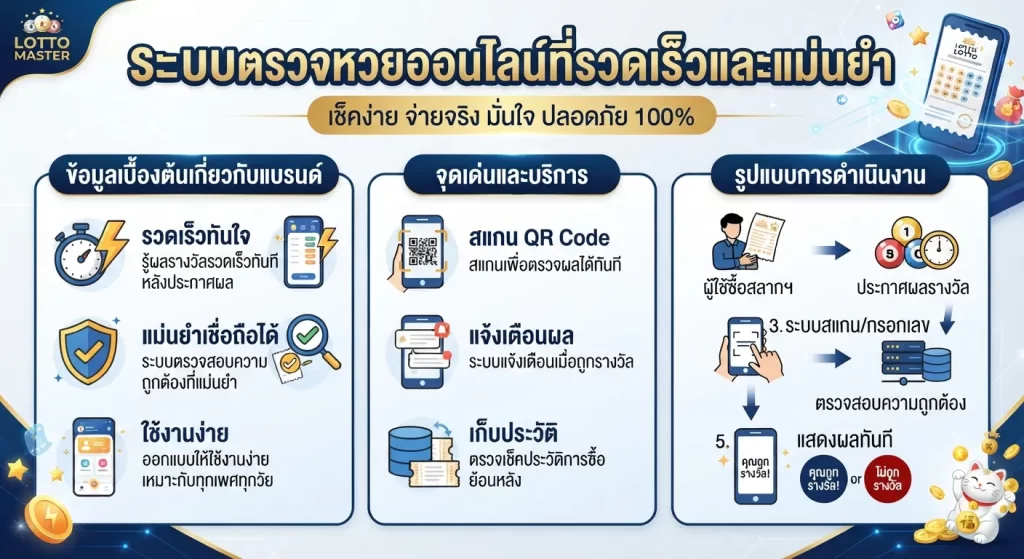 ระบบตรวจหวยออนไลน์ที่รวดเร็วและแม่นยำ