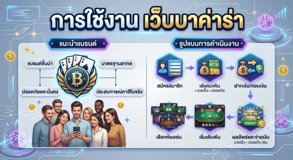 การใช้งาน เว็บ บา ค่า ร่า