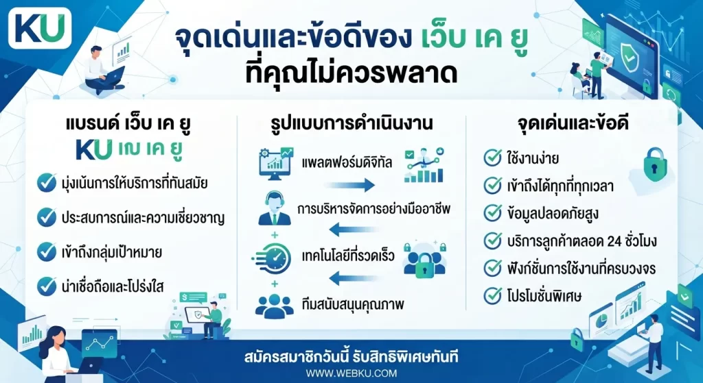จุดเด่นและข้อดีของ เว็บ เค ยู ที่คุณไม่ควรพลาด